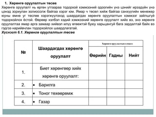 1. Хөрөнгө оруулалтын төсөв
Хөрөнгө оруулалт нь өргөн утгаараа тодорхой хэмжээний одоогийн үнэ цэнийг ирээдүйн үнэ
цэнэд зориулан золиосолж байгаа хэрэг юм. Ямар ч төсөл хийж байгаа санхүүгийн менежер
юуны өмнө уг төслөө хэрэгжүүлэхэд шаардагдах хөрөнгө оруулалтын хэмжээг зайлшгүй
тодорхойлох ѐстой. Өөрөөр хэлбэл хэдий хэмжээний хөрөнгө оруулалт хийх вэ, энэ хөрөнгө
оруулалтаа ямар арга замаар хийвэл илүү өгөөжтэй буюу харьцангуй бага зардалтай байх вэ
гэдгээ нарийвчлан тодорхойлох шаардлагатай.
Хүснэгт 6.1. Хөрөнгө оруулалтын төсөв


                                                         Хөрөнгө оруулалтын хэмжээ

                    Шаардагдах хөрөнгө
           №
                             оруулалт             Өөрийн Гадны                Нийт

                     Биет хөрөнгөөр хийх
           1.
                       хөрөнгө оруулалт:

           2.        Барилга
           3.        Тоног төхөөрөмж
           4.        Газар
 
