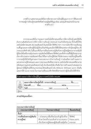 บทที่ 6 เทคโนโลยีสารสนเทศเพื่อการเรียนรู้                 93




         ภาพที่ 5.2 แสดงกรอบแนวคิดในการจัดกระบวนการเรียนรู้ที่บูรณาการ ICT ที่สังเคราะห์
    จากทฤษฎีการเรียนรู้คอนสตรัคติวิสต์ ทฤษฎีพุทธิปัญญานิยม และคุณลักษณะของโปรแกรม
                                        ทางด้าน ICT




            จากกรอบแนวคิดในการบูรณาการเทคโนโลยีสารสนเทศในการจัดการเรียนรู้ แสดงให้เห็น
ถึ ง ความสั ม พั น ธ์ ร ะหว่ า งวิ ธี ก ารจั ด การเรี ย นรู้ (Method) ร่ ว มกั บ สื่ อ (Media) ซึ่ ง ในที่ นี้ ก็ คื อ
เทคโนโลยีสารสนเทศ เช่น คอมพิวเตอร์ อินเทอร์เน็ต วีดิทัศน์ ฯลฯ การการเลือกวิธีการจะต้องอยู่
บนพื้นฐานของการเรียนรู้ที่เน้นผู้เรียนเป็นสาคัญและเลือกใช้สื่อให้สนองต่อการรับรู้ของผู้เรียน ดัง
กรอบแนวคิดข้างต้น ในขั้นแรกที่เป็นการเชื่อมโยงความรู้เดิมกับความรู้ใหม่ผู้สอนอาจกระตุ้นให้
ผู้เรียนใส่ใจหรือกระตุ้นประสบการณ์เดิมโดยใช้สื่อพวกวีดิทัศน์ และตั้งคาถามที่ให้ผู้เรียนสามารถ
เรียกกลับประสบการณ์เดิมเหล่ านั้นมาใช้ในการเรียนรู้สิ่งใหม่ ขั้นจัดประสบการณ์เรียนรู้ตั้งแต่ขั้น
การกระตุ้ นให้ เกิ ดปั ญ หาและการมอบหมายภารกิ จ การเรี ยนรู้ การส่งเสริ มการสร้า งและการ
แสวงหาความรู้ด้วยตนเอง และการขยายแนวคิดที่หลากหลาย เทคโนโลยีสารสนเทศที่สามารถ
สนับสนุนการแสวงหาและค้นพบความรู้ เช่น อินเทอร์เน็ต เป็นต้น ในการสร้างและนาเสนอผลงาน
ผู้สอนอาจให้ผู้เรียนใช้โปรแกรมประยุกต์คอมพิวเตอร์ เช่น MSWord, MSPower point เป็นต้น
และอาจใช้ Social media ในการแลกเปลี่ยนแนวคิด ติดต่อสื่อสารระหว่างผู้เรียนอื่นๆได้อีกด้วย

ตัวอย่างแผนการจัดการเรียนรู้ที่บูรณาการเทคโนโลยีสารสนเทศ

             แผนการจัดการเรียนรู้ครั้งที่ 1 สาระการเรียนรู.้ ................................. ชั้น...........
             สัปดาห์ที่.......... เรื่อง.................................................หน่วย...............................
             วันที่....................................     เวลา ……………………….. น.
 ผู้สอน:
สาระสาคัญของเนื้อหา
     ……………………………………………………………………………………………………………………………
…………………………………………………………………………………………………………………………………………
กระบวนการจัดการเรียนรู้
      กระบวนการเรียนรู้                 กิจกรรมการเรียนรู้                                               สื่อแหล่งเรียนรู้
 ขั้นนา
 การเชื่อมโยงความรู้เดิมกับ 1. น าสนทนาเพื่ อ เชื่ อ มโยงเข้ า สู่ เ รื่ อ งที่ จ ะ                     วีดิทัศน์
 ความรู้ใหม่                ศึ ก ษาโดยตั้ ง ประเด็ น ค าถาม/สนทนา                                       Power point,
                            เกี่ยวกับความรู้เดิมของผู้เรียนที่กระตุ้นด้วย                               Internet
 