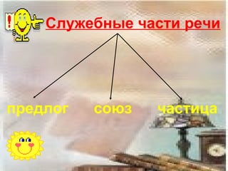 Служебные части речи




предлог   союз   частица
 