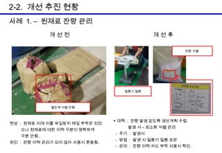 2-2. 개선 추진 현황
사례 1. – 원재료 잔량 관리
개선전

개선후
잔량 식별

밀봉기 밀봉

별도에 식별 안됨

현상 : 원재료 지대 이물 유입방지 테잎 부착은 되었
으나 원재료에 대한 이력 구분이 명확하게
구분 안됨 .
원인 : 잔량 이력 관리가 되지 않아 사용시 혼동됨 .

▶ 대책 : 잔량 발생 없도록 생산계획 수립
발생 시 – 최소화 식별 관리
- 주기 : 발생시
- 방법 : 발생 시 밀봉기 밀봉 보관
- 관리 : 잔량 이력 카드 부착 사용시 확인 .

 