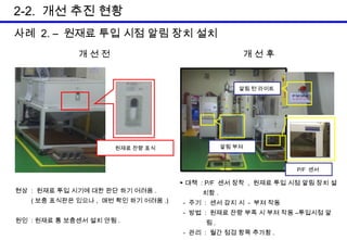 2-2. 개선 추진 현황
사례 2. – 원재료 투입 시점 알림 장치 설치
개선전

개선후

알림 턴 라이트

알림 부져

원재료 잔량 표식

P/F 센서

현상 : 원재료 투입 시기에 대한 판단 하기 어려움 .
( 보충 표식판은 있으나 , 매번 확인 하기 어려움 .)
원인 : 원재료 통 보충센서 설치 안됨 .

▶ 대책 : P/F 센서 장착 , 원재료 투입 시점 알림 장치 설
치함 .
- 주기 : 센서 감지 시 - 부져 작동
- 방법 : 원재료 잔량 부족 시 부져 작동 –투입시점 알
림.
- 관리 : 월간 점검 항목 추가함 .

 