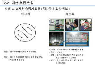 2-2. 개선 추진 현황
사례 3 . 3 차원 측정기 활용 ( 검사구 신뢰성 확보 )
개선전

원인 : 검사구에 대한 신뢰성 확보가 안됨 .
현상 : 검사구 손상에 대한 정기적 검증 수립 안됨 .
( 측정기를 통한 검증 )

개선후

▶ 대책 : 고객사 확인 및 3 차원 측정기 활용 .
- 주기 : 년 1 회
- 방법 : 고객사 품질 담당자 확인 및 3 차원
측정기 활용하여 Z 값측정
- 관리 : 각지그에 고객사 확인 싸인 및 Z 값
데이터 관리

 