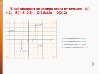 В кой квадрант се намира всяка от точките: A(-
4;2) B(-1,5;-2,5) C(1,5;3,5) D(2;-2)

ІІ кв.                                                      І кв.
                                   y
                                           C(1,5;3,5)


          A(-4;2)




                                                                     A – Втори квадрант( x < 0, y > 0 )
                                   0   1                x            B – Трети квадрант( x < 0, y < 0 )
                                                                     C – Първи квадрант (x > 0, y > 0 )
                                              D(2;-2)
                                                                     D – Четвърти квадрант (x > 0, y < 0)

                    B(-1,5;-2,5)



ІІІ кв.                                                     ІV кв.
 