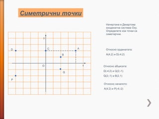 Симетрични точки
                                Начертана е Декартова
                                коодинатна система Оху.
                                Определете кои точки са
                                симетирчни.
          y



D             C       A         Относно ординатата:
                  B             А(4,2) и D(-4,2)



         O                x   Относно абцисата:

                  Q           D(-4;2) и Q(2;-1)
                              Q(2;-1) и В(2,1)
P
                              Относно началото:
                              A(4;2) и P(-4;-2)
 