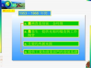農業發展歷程 臺灣農業發展黃金時期 1953 ∼ 1968  年間 農業生產提供充裕的糧食與工作機會 主要的外匯來源 提供工業和商業部門的發展基礎 