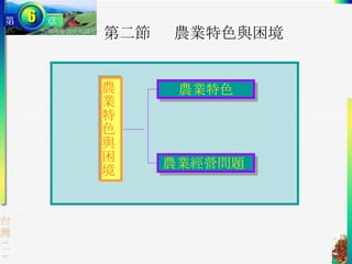 第二節  農業特色與困境 農業特色 農業特色與困境 農業經營問題  