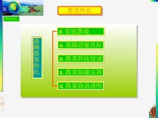 農業特色 農業特色 臺灣農業特色 家庭農場 基礎設施良好 農業科技發達 農業組織完善 農業資訊透明 