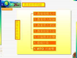 農業經營問題  農業經營問題 農場規模太小 農業勞力短缺 農業勞力老化 農業投資不足 市場需求改變 環境汙染 WTO  的衝擊 農業經營問題 