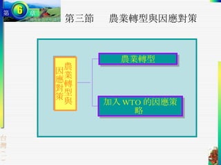 第三節  農業轉型與因應對策 農業轉型 農業轉型與因應對策 加入 WTO 的因應策略  