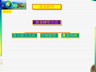 農業轉型 農業轉型 產業移轉  作物類型  勞力投入方式  農業轉型方式 