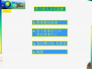 農業轉型 勞力投入方式改變  農業變成副業 勞力密集的工作，委託專業代工 集約轉向粗 放農業 廢耕 