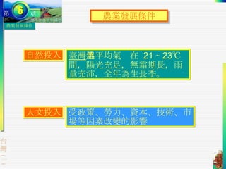 農業發展條件 臺灣 年平均氣溫在  21 ∼ 23℃ 間，陽光充足，無霜期長，雨量充沛，全年為生長季。 農業發展條件 自然投入 人文投入 受政策、勞力、資本、技術、市場等因素改變的影響 