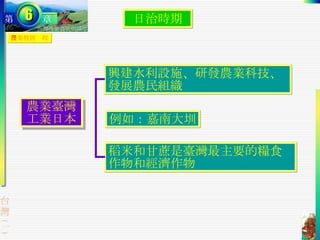 農業發展歷程 日治時期 農業臺灣 工業日本 興建水利設施、研發農業科技、發展農民組織 例如：嘉南大圳 稻米和甘蔗是臺灣最主要的糧食作物和經濟作物 
