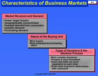 Types of Decisions & the  Decision Process Characteristics of Business Markets Market Structure and Demand Fewer, larger buyers  Geographically concentrated Demand derived from consumers  Inelastic demand  Fluctuating demand Nature of the Buying Unit More buyers  More professional purchasing effort More complex decisions Process is more formalized Buyer and seller are more  dependent on each other Build close long-term relationships with customers 