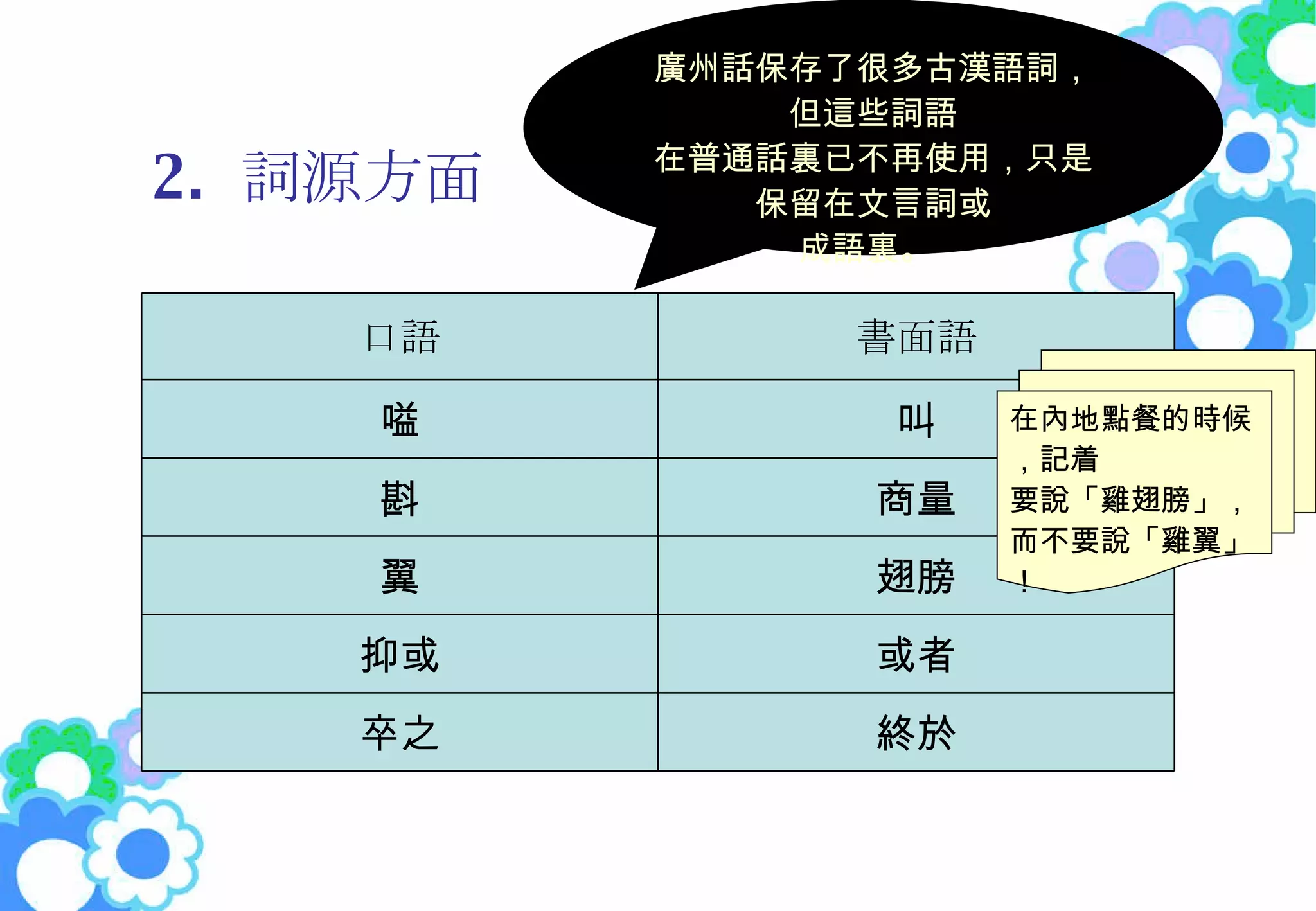 6 口語和書面語改寫 | PPT