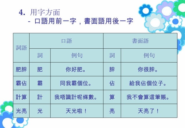 6 口語和書面語改寫 | PPT | World Cuisines | Food & Drink