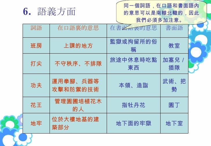 口語書面語意思