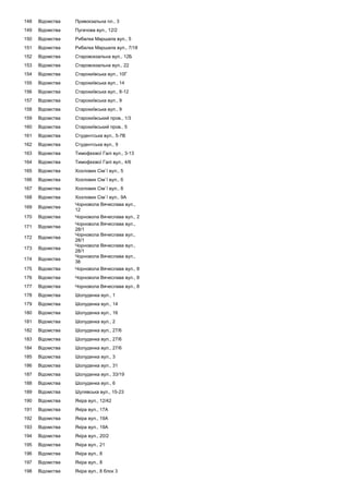 148 Відомства Привокзальна пл., 3
149 Відомства Пугачова вул., 12/2
150 Відомства Рибалка Маршала вул., 5
151 Відомства Рибалка Маршала вул., 7/18
152 Відомства Старовокзальна вул., 12Б
153 Відомства Старовокзальна вул., 22
154 Відомства Старокиївська вул., 10Г
155 Відомства Старокиївська вул., 14
156 Відомства Старокиївська вул., 8-12
157 Відомства Старокиївська вул., 9
158 Відомства Старокиївська вул., 9
159 Відомства Старокиївський пров., 1/3
160 Відомства Старокиївський пров., 5
161 Відомства Студентська вул., 5-7B
162 Відомства Студентська вул., 9
163 Відомства Тимофєєвої Галі вул., 3-13
164 Відомства Тимофєєвої Галі вул., 4/6
165 Відомства Хохлових Сім`ї вул., 5
166 Відомства Хохлових Сім`ї вул., 6
167 Відомства Хохлових Сім`ї вул., 8
168 Відомства Хохлових Сім`ї вул., 9А
169 Відомства
Чорновола Вячеслава вул.,
12
170 Відомства Чорновола Вячеслава вул., 2
171 Відомства
Чорновола Вячеслава вул.,
28/1
172 Відомства
Чорновола Вячеслава вул.,
28/1
173 Відомства
Чорновола Вячеслава вул.,
28/1
174 Відомства
Чорновола Вячеслава вул.,
38
175 Відомства Чорновола Вячеслава вул., 8
176 Відомства Чорновола Вячеслава вул., 8
177 Відомства Чорновола Вячеслава вул., 8
178 Відомства Шолуденка вул., 1
179 Відомства Шолуденка вул., 14
180 Відомства Шолуденка вул., 16
181 Відомства Шолуденка вул., 2
182 Відомства Шолуденка вул., 27/6
183 Відомства Шолуденка вул., 27/6
184 Відомства Шолуденка вул., 27/6
185 Відомства Шолуденка вул., 3
186 Відомства Шолуденка вул., 31
187 Відомства Шолуденка вул., 33/19
188 Відомства Шолуденка вул., 6
189 Відомства Шулявська вул., 15-23
190 Відомства Якіра вул., 12/42
191 Відомства Якіра вул., 17А
192 Відомства Якіра вул., 19А
193 Відомства Якіра вул., 19А
194 Відомства Якіра вул., 20/2
195 Відомства Якіра вул., 21
196 Відомства Якіра вул., 8
197 Відомства Якіра вул., 8
198 Відомства Якіра вул., 8 блок 3
 