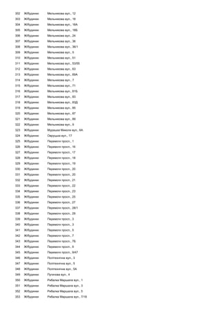 302 Ж/будинки Мельникова вул., 12
303 Ж/будинки Мельникова вул., 18
304 Ж/будинки Мельникова вул., 18А
305 Ж/будинки Мельникова вул., 18Б
306 Ж/будинки Мельникова вул., 24
307 Ж/будинки Мельникова вул., 36
308 Ж/будинки Мельникова вул., 36/1
309 Ж/будинки Мельникова вул., 5
310 Ж/будинки Мельникова вул., 51
311 Ж/будинки Мельникова вул., 53/55
312 Ж/будинки Мельникова вул., 63
313 Ж/будинки Мельникова вул., 69А
314 Ж/будинки Мельникова вул., 7
315 Ж/будинки Мельникова вул., 71
316 Ж/будинки Мельникова вул., 81Б
317 Ж/будинки Мельникова вул., 83
318 Ж/будинки Мельникова вул., 83Д
319 Ж/будинки Мельникова вул., 85
320 Ж/будинки Мельникова вул., 87
321 Ж/будинки Мельникова вул., 89
322 Ж/будинки Мельникова вул., 9
323 Ж/будинки Мурашка Миколи вул., 6А
324 Ж/будинки Овруцька вул., 17
325 Ж/будинки Перемоги просп., 1
326 Ж/будинки Перемоги просп., 16
327 Ж/будинки Перемоги просп., 17
328 Ж/будинки Перемоги просп., 18
329 Ж/будинки Перемоги просп., 19
330 Ж/будинки Перемоги просп., 20
331 Ж/будинки Перемоги просп., 20
332 Ж/будинки Перемоги просп., 21
333 Ж/будинки Перемоги просп., 22
334 Ж/будинки Перемоги просп., 23
335 Ж/будинки Перемоги просп., 25
336 Ж/будинки Перемоги просп., 27
337 Ж/будинки Перемоги просп., 28/1
338 Ж/будинки Перемоги просп., 29
339 Ж/будинки Перемоги просп., 3
340 Ж/будинки Перемоги просп., 3
341 Ж/будинки Перемоги просп., 5
342 Ж/будинки Перемоги просп., 7
343 Ж/будинки Перемоги просп., 7Б
344 Ж/будинки Перемоги просп., 9
345 Ж/будинки Перемоги просп., 9/47
346 Ж/будинки Політехнічна вул., 3
347 Ж/будинки Політехнічна вул., 5
348 Ж/будинки Політехнічна вул., 5А
349 Ж/будинки Пугачова вул., 4
350 Ж/будинки Рибалка Маршала вул., 1
351 Ж/будинки Рибалка Маршала вул., 3
352 Ж/будинки Рибалка Маршала вул., 5
353 Ж/будинки Рибалка Маршала вул., 7/18
 