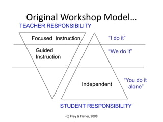 (c) Frey & Fisher, 2008
Original Workshop Model…
TEACHER RESPONSIBILITY
STUDENT RESPONSIBILITY
Guided
Instruction
“I do it”
“We do it”
Independent
“You do it
alone”
Focused Instruction
 