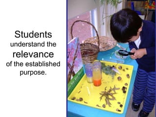 Students
understand the
relevance
of the established
purpose.
 