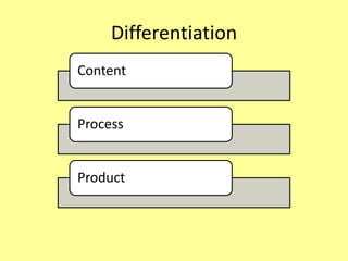 Differentiation
Content
Process
Product
 