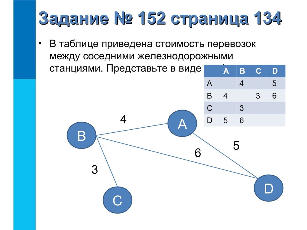 Для каждой схемы определи увеличится или. Каркас графа. если на входы логической схемы подана следующая комбинация входных. явные и неявные.