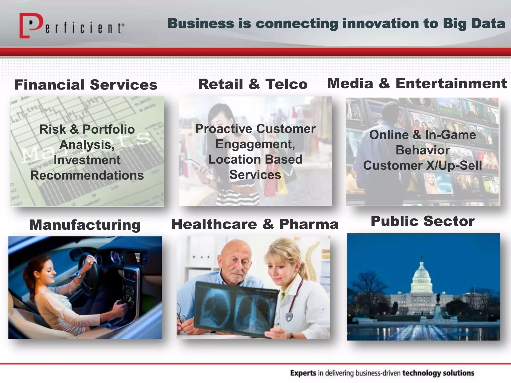 Risk & Portfolio
Analysis,
Investment
Recommendations
Proactive Customer
Engagement,
Location Based
Services
Financial Services Retail & Telco
Public SectorManufacturing Healthcare & Pharma
Media & Entertainment
Online & In-Game
Behavior
Customer X/Up-Sell
Business is connecting innovation to Big Data
 