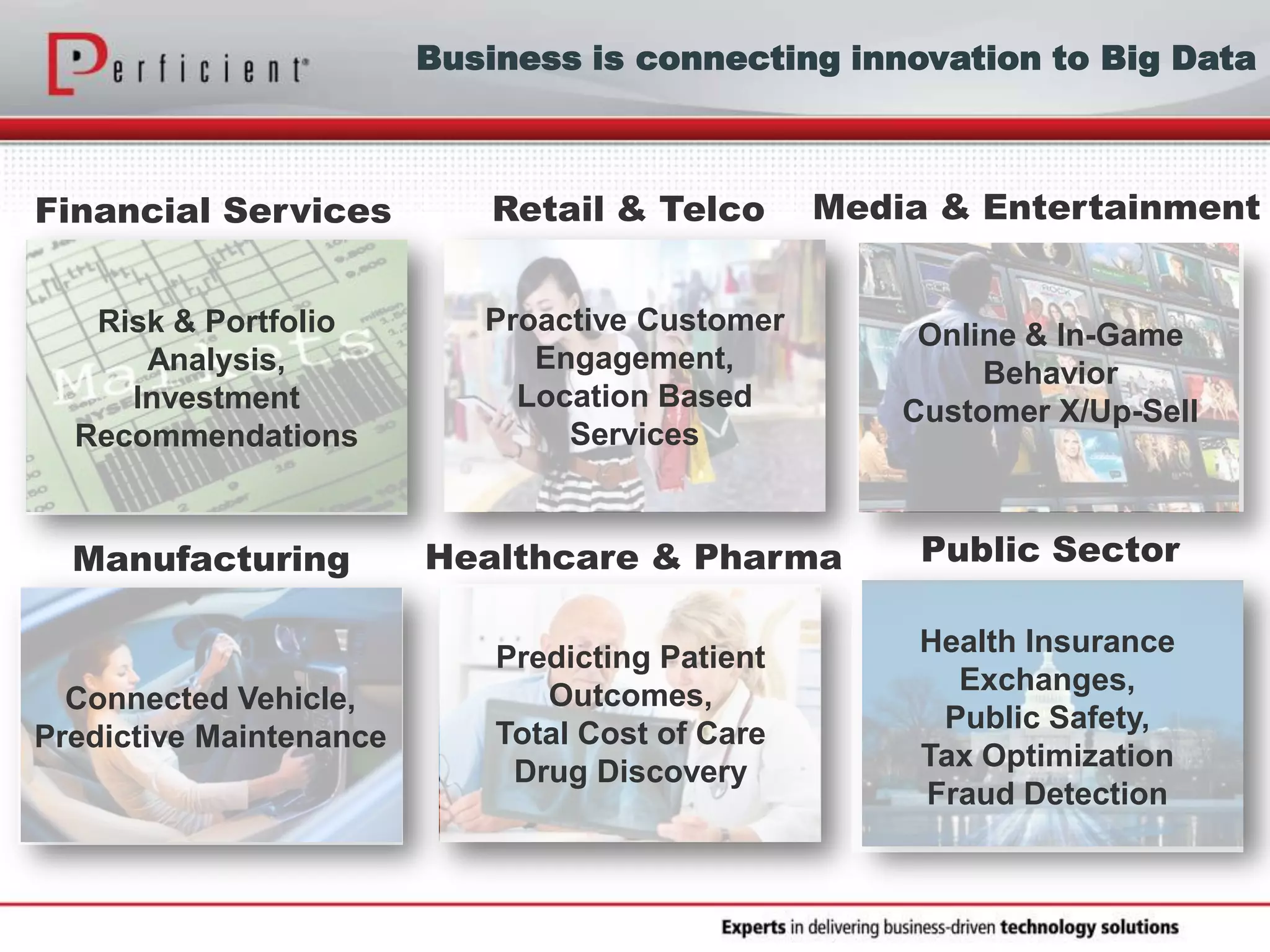 Risk & Portfolio
Analysis,
Investment
Recommendations
Connected Vehicle,
Predictive Maintenance
Health Insurance
Exchanges,
Public Safety,
Tax Optimization
Fraud Detection
Predicting Patient
Outcomes,
Total Cost of Care
Drug Discovery
Proactive Customer
Engagement,
Location Based
Services
Financial Services Retail & Telco
Public SectorManufacturing Healthcare & Pharma
Media & Entertainment
Online & In-Game
Behavior
Customer X/Up-Sell
Business is connecting innovation to Big Data
 