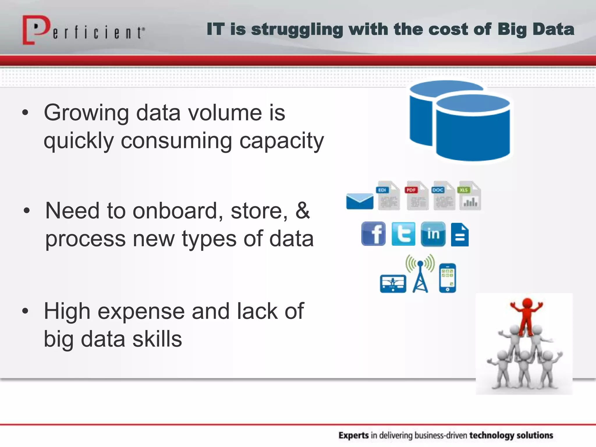 • Growing data volume is
quickly consuming capacity
• Need to onboard, store, &
process new types of data
• High expense and lack of
big data skills
IT is struggling with the cost of Big Data
 