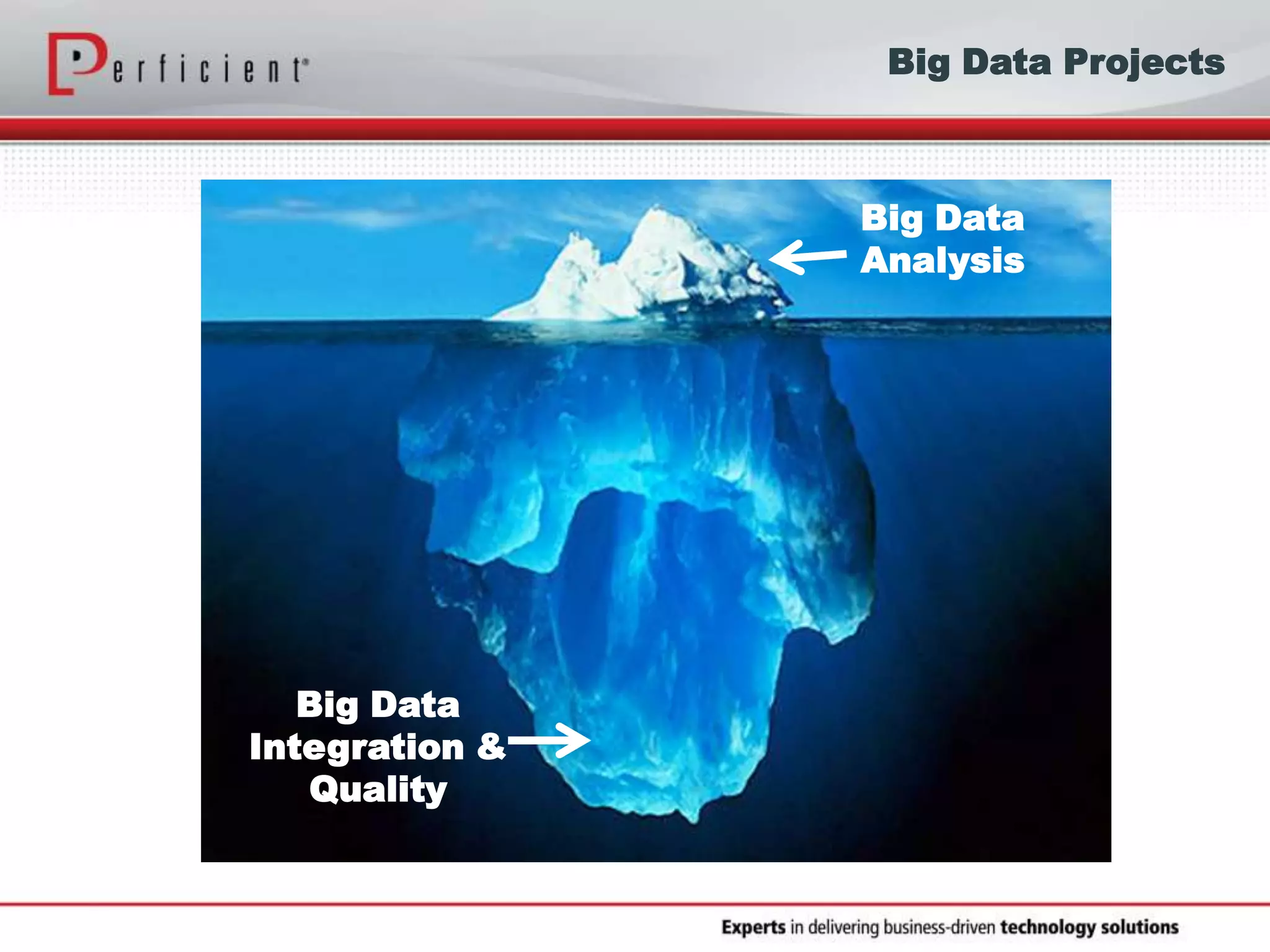 Big Data
Analysis
Big Data
Integration &
Quality
Big Data Projects
 