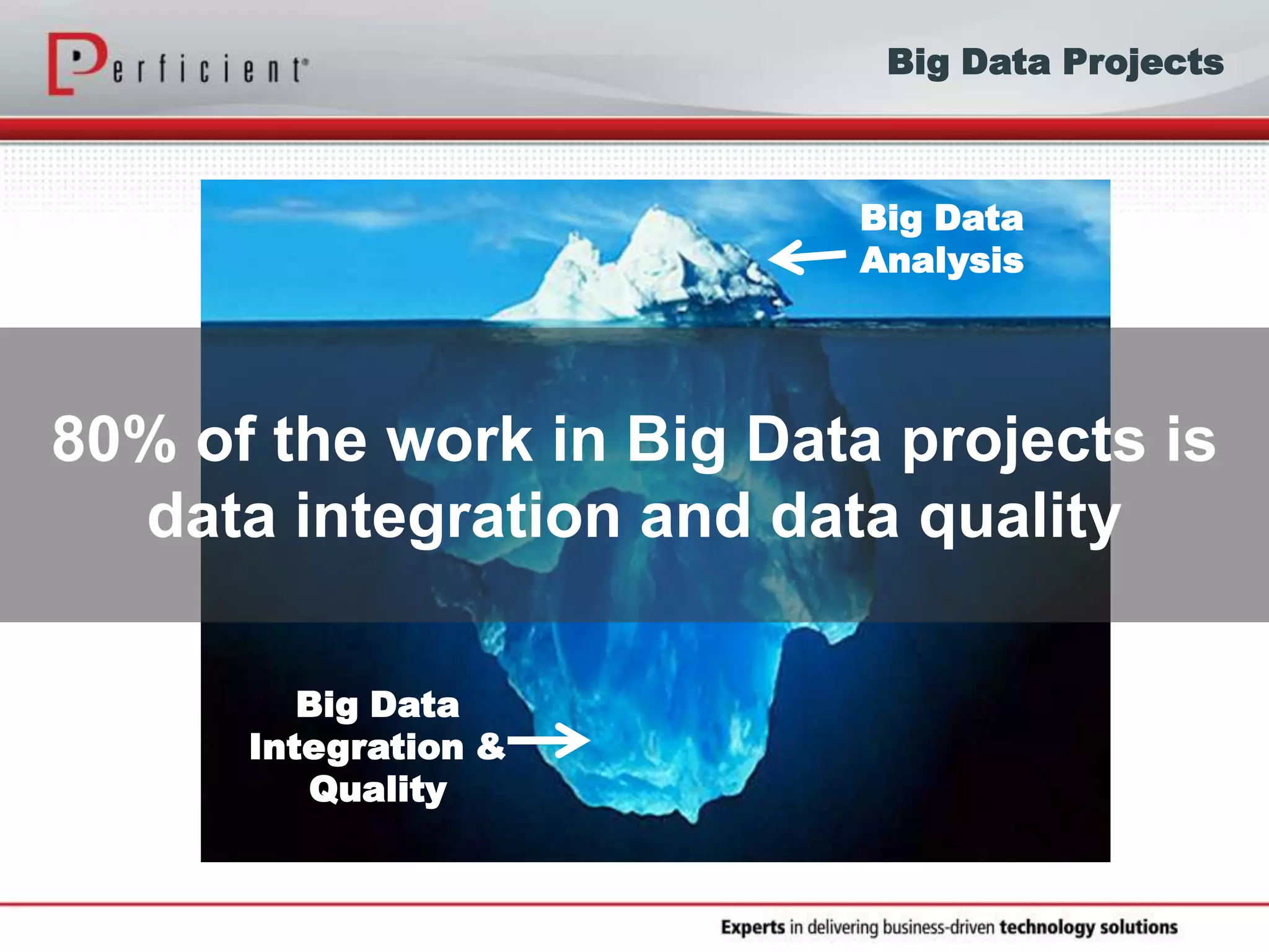 Big Data
Analysis
Big Data
Integration &
Quality
80% of the work in Big Data projects is
data integration and data quality
Big Data Projects
 
