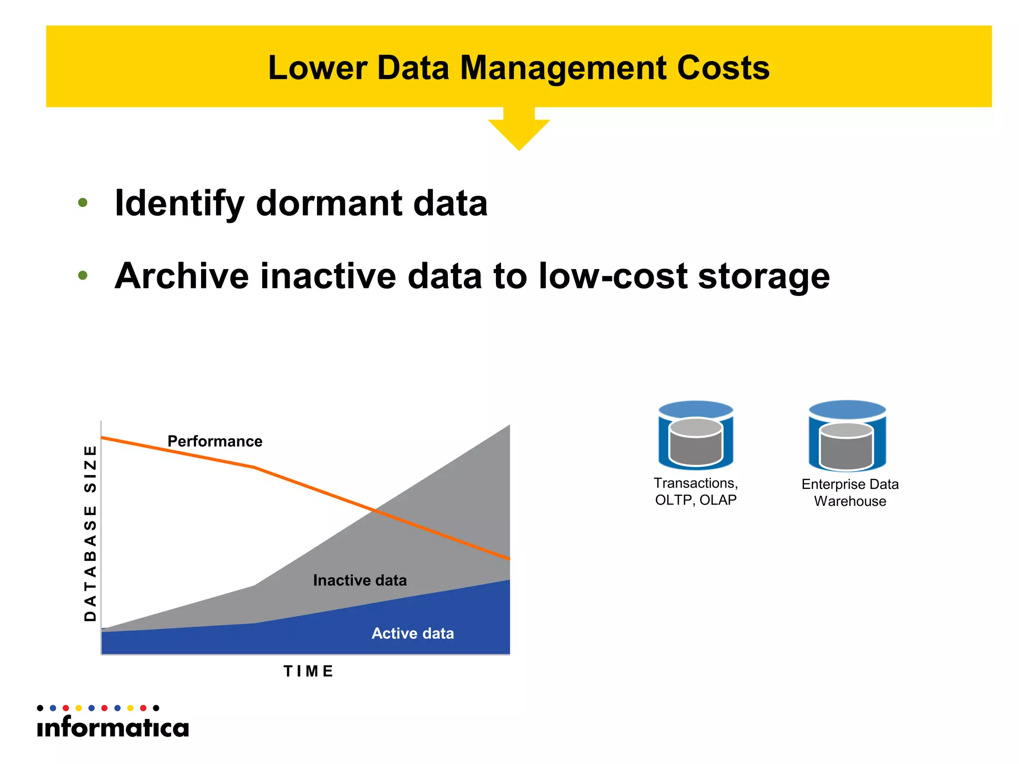 Inactive data
Active data
Performance
T I M E
DATABASESIZE
Enterprise Data
Warehouse
Transactions,
OLTP, OLAP
• Identify dormant data
• Archive inactive data to low-cost storage
Lower Data Management Costs
 