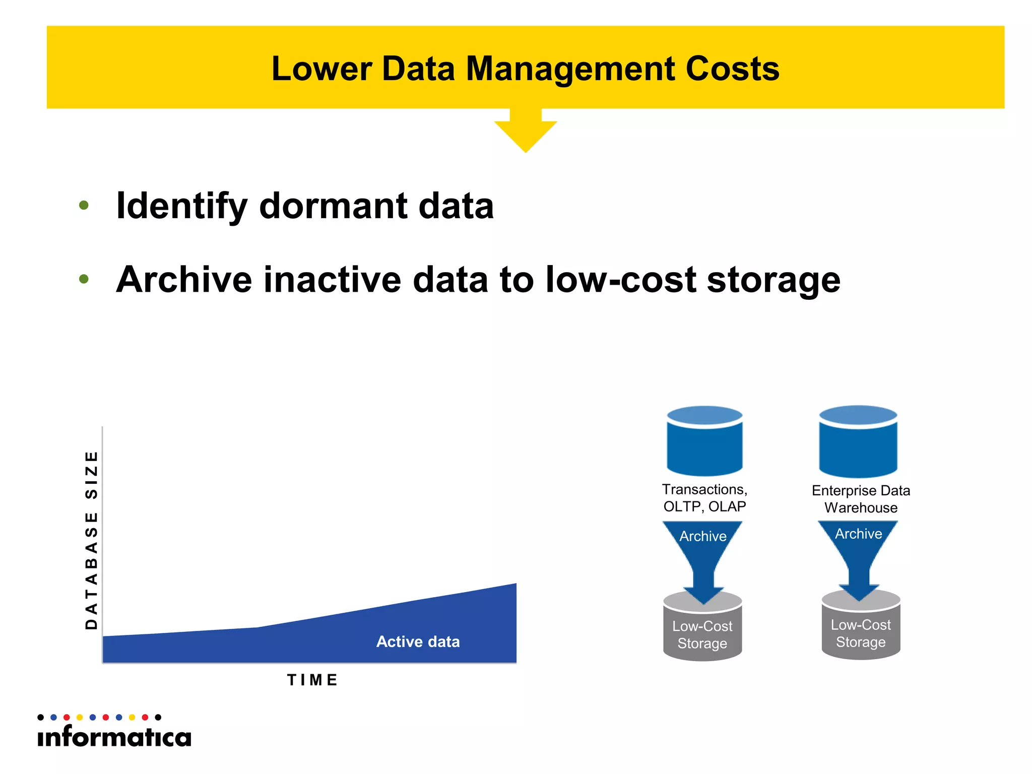 Active data
T I M E
DATABASESIZE
Enterprise Data
Warehouse
Low-Cost
Storage
Archive
Transactions,
OLTP, OLAP
Low-Cost
Storage
Archive
• Identify dormant data
• Archive inactive data to low-cost storage
Lower Data Management Costs
 