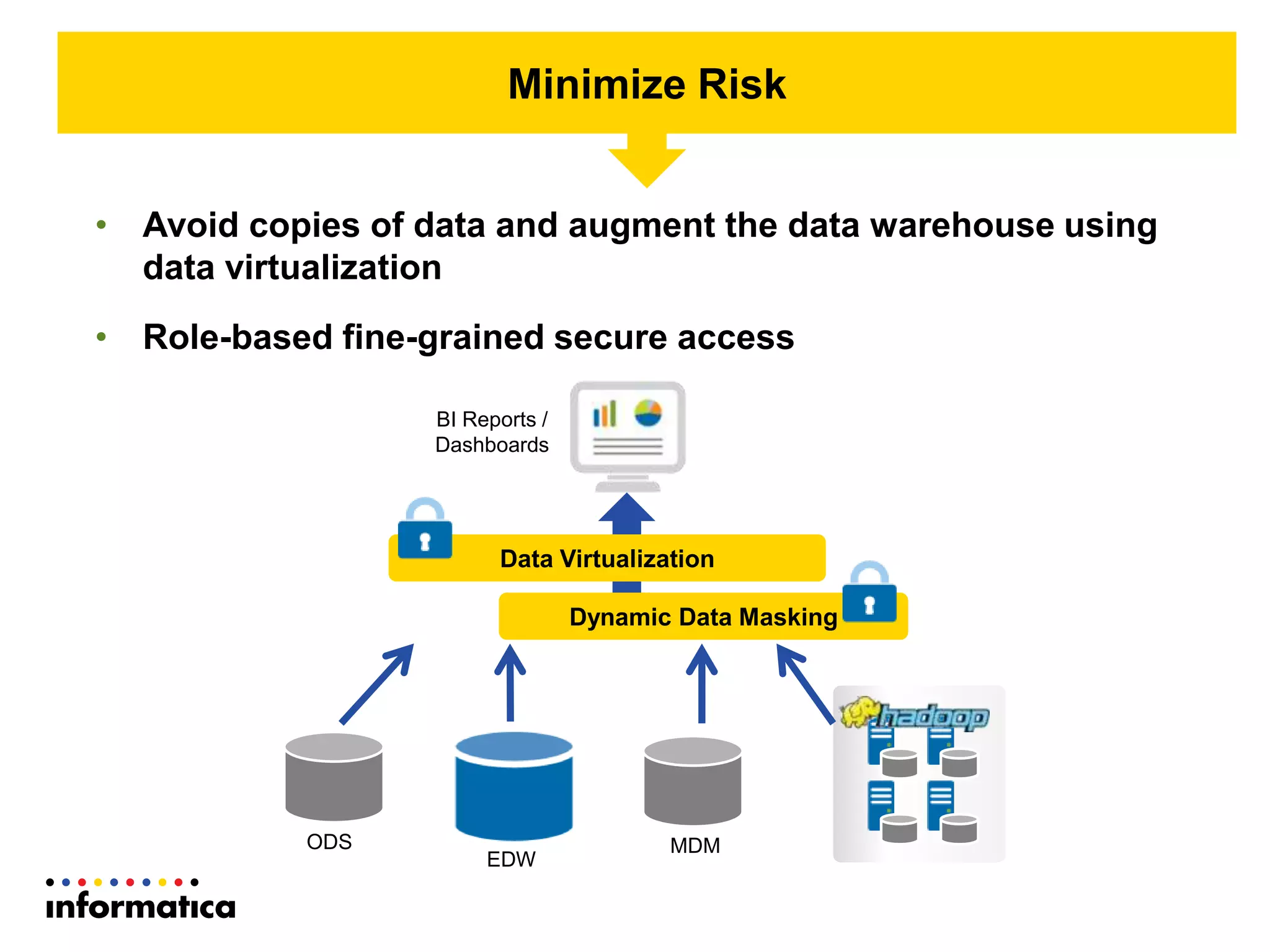 EDW
BI Reports /
Dashboards
ODS MDM
• Avoid copies of data and augment the data warehouse using
data virtualization
• Role-based fine-grained secure access
Minimize Risk
Dynamic Data Masking
Data Virtualization
 