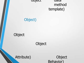 object        data
                           method
                        template)

     Object)



Object

               Object


Attribute)                  Object
                        Behavior)
 