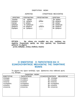 ΕΝΕΡΓΗΤΙΚΗ ΦΩΝΗ
ΑΟΡΙΣΤΟΣ ΣΥΝΟΠΤΙΚΟΣ ΜΕΛΛΟΝΤΑΣ
ΟΡΙΣΤΙΚΗ ΥΠΟΤΑΚΤΙΚΗ ΠΡΟΣΤΑΚΤΙΚΗ ΟΡΙΣΤΙΚΗ
έγραψα
έγραψες
έγραψε
γράψαμε
γράψατε
έγραψαν
να γράψω
να γράψεις
να γράψει
να γράψουμε
να γράψετε
να γράψουν
___
γράψε
____
____
γράψτε
____
θα γράψω
θα γράψεις
θα γράψει
θα γράψουμε
θα γράψετε
θα γράψουν
ΕΡΓΑΣΙΑ : Να κλίνεις στο τετράδιό σου στις εγκλίσεις του
αορίστου Ενεργητικής φωνής και στην οριστική του Συνοπτικού
μέλλοντα τα ρήματα:
χτυπώ, καθαρίζω , ανοίγω, κλαδεύω, παγώνω
Ο ΕΝΕΣΤΩΤΑΣ Ο ΠΑΡΑΤΑΤΙΚΟΣ ΚΑΙ Ο
ΕΞΑΚΟΛΟΥΘΗΤΙΚΟΣ ΜΕΛΛΟΝΤΑΣ ΤΗΣ ΠΑΘΗΤΙΚΗΣ
ΦΩΝΗΣ
Τα ρήματα που έχουν κατάληξη -ομαι βρίσκονται στην παθητική φωνή.
π.χ. δένομαι
ΠΑΘΗΤΙΚΗ ΦΩΝΗ
ΕΝΕΣΤΩΤΑΣ ΠΑΡΑΤΑΤΙΚΟΣ ΕΞΑΚΟΛΟΥΘΗΤΙΚΟΣ ΜΕΛΛΟΝΤΑΣ
ντύνομαι
ντύνεσαι
ντύνεται
ντυνόμαστε
ντύνεστε
ντύνονται
ντυνόμουν
ντυνόσουν
ντυνόταν
ντυνόμαστε
ντυνόσαστε
ντύνονταν
θα ντύνομαι
θα ντύνεσαι
θα ντύνεται
θα ντυνόμαστε
θα ντύνεστε
θα ντύνονται
 