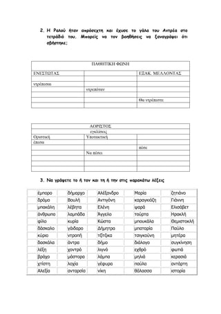 2. Η Ραλού ήταν απρόσεχτη και έχυσε το γάλα του Αντρέα στο
τετράδιό του. Μπορείς να τον βοηθήσεις να ξαναγράψει ότι
σβήστηκε;
ΠΑΘΗΤΙΚΗ ΦΩΝΗ
ΕΝΕΣΤΩΤΑΣ ΕΞΑΚ. ΜΕΛΛΟΝΤΑΣ
ντρέπεσαι
ντρεπόταν
Θα ντρέπεστε
ΑΟΡΙΣΤΟΣ
εγκλίσεις
Οριστική Υποτακτική
έπεσα
πέσε
Να πέσει
3. Να γράψετε το ή τον και τη ή την στις παρακάτω λέξεις
έμπορο δήμαρχο Αλέξανδρο Μαρία ζητιάνο
δρόμο Βουλή Αντιγόνη καραγκιόζη Γιάννη
μπακάλη λέβητα Ελένη ψαρά Ελισάβετ
άνθρωπο λαμπάδα Άγγελο τούρτα Ηρακλή
φίλο κυρία Κώστα μπουκάλα Θεμιστοκλή
δάσκαλο γάιδαρο Δήμητρα μπαταρία Παύλο
κύριο ντροπή τζίτζικα τσιγκούνη μητέρα
δασκάλα άντρα δήμο διάλογο συγκίνηση
λέξη χοντρό λιγνό εχθρό φωτιά
βράχο μάστορα λάμπα μηλιά κερασιά
χτίστη λοχία γέφυρα παύλα αντάρτη
Αλεξία ανταρσία νίκη θάλασσα ιστορία
 