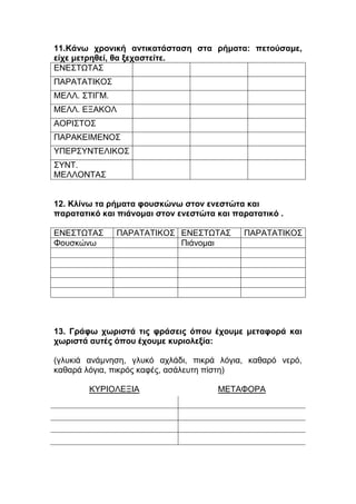 11.Κάνω χρονική αντικατάσταση στα ρήματα: πετούσαμε,
είχε μετρηθεί, θα ξεχαστείτε.
ΕΝΕΣΤΩΤΑΣ
ΠΑΡΑΤΑΤΙΚΟΣ
ΜΕΛΛ. ΣΤΙΓΜ.
ΜΕΛΛ. ΕΞΑΚΟΛ
ΑΟΡΙΣΤΟΣ
ΠΑΡΑΚΕΙΜΕΝΟΣ
ΥΠΕΡΣΥΝΤΕΛΙΚΟΣ
ΣΥΝΤ.
ΜΕΛΛΟΝΤΑΣ
12. Κλίνω τα ρήματα φουσκώνω στον ενεστώτα και
παρατατικό και πιάνομαι στον ενεστώτα και παρατατικό .
ΕΝΕΣΤΩΤΑΣ ΠΑΡΑΤΑΤΙΚΟΣ ΕΝΕΣΤΩΤΑΣ ΠΑΡΑΤΑΤΙΚΟΣ
Φουσκώνω Πιάνομαι
13. Γράφω χωριστά τις φράσεις όπου έχουμε μεταφορά και
χωριστά αυτές όπου έχουμε κυριολεξία:
(γλυκιά ανάμνηση, γλυκό αχλάδι, πικρά λόγια, καθαρό νερό,
καθαρά λόγια, πικρός καφές, ασάλευτη πίστη)
ΚΥΡΙΟΛΕΞΙΑ ΜΕΤΑΦΟΡΑ
 