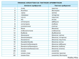 Ηλιάδης Ηλίας
 