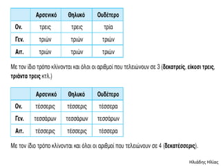 Ηλιάδης Ηλίας
 