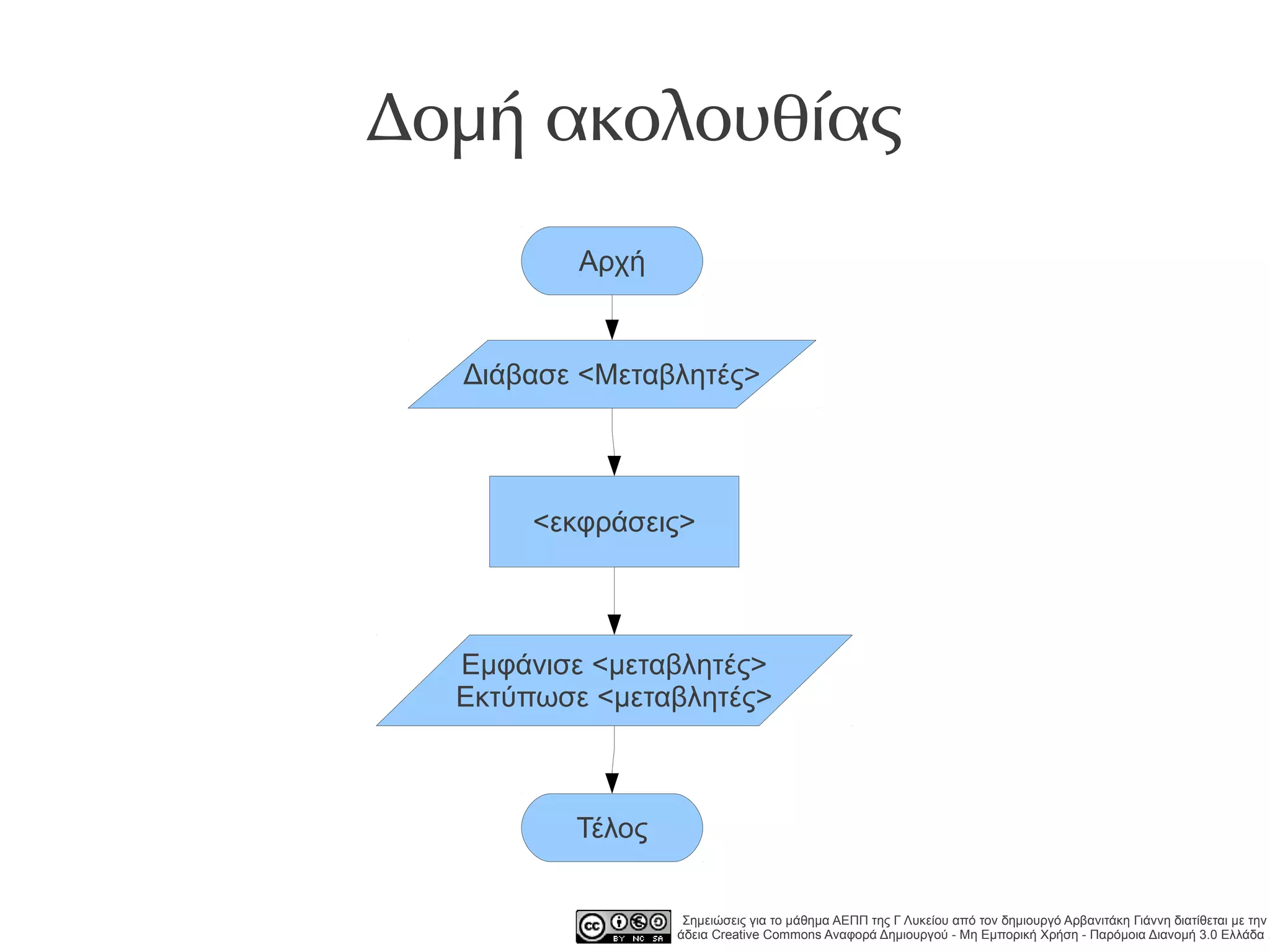Δομή ακολουθίας
          Αρχή


  Διάβασε <Μεταβλητές>




       <εκφράσεις>



  Εμφάνισε <μεταβλητές>
  Εκτύπωσε <μεταβλητές>



          Τέλος


                   Σημειώσεις για το μάθημα ΑΕΠΠ της Γ Λυκείου από τον δημιουργό Αρβανιτάκη Γιάννη διατίθεται με την
                  άδεια Creative Commons Αναφορά Δημιουργού - Μη Εμπορική Χρήση - Παρόμοια Διανομή 3.0 Ελλάδα .
 