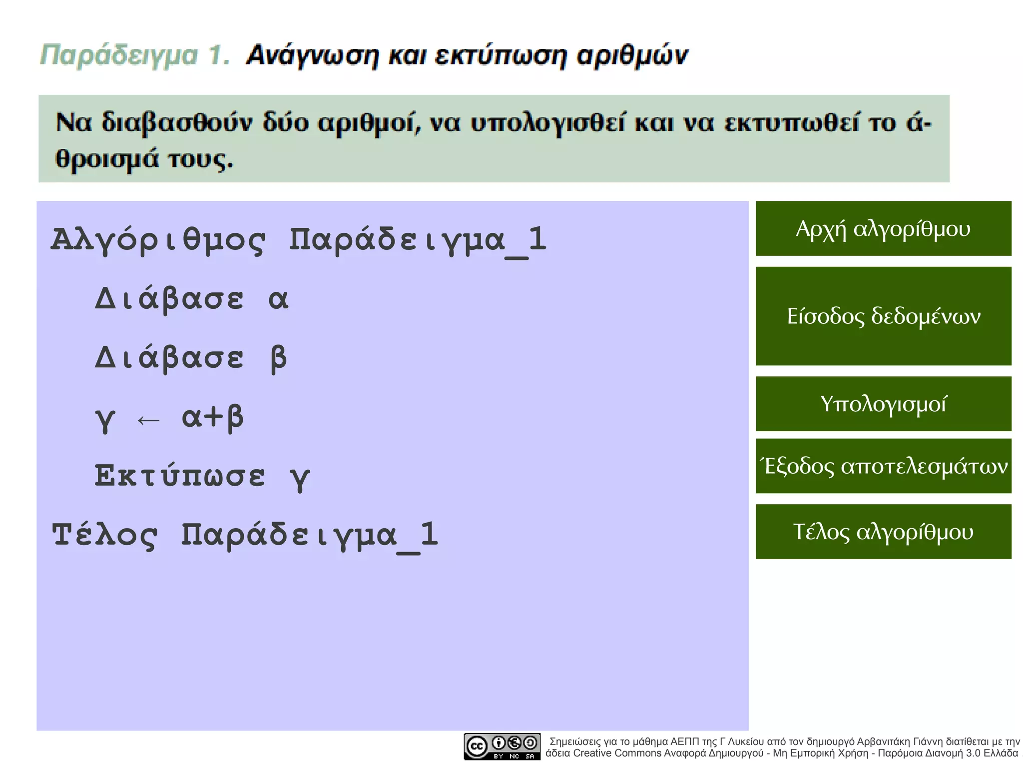 Αρχή αλγορίθμου
Αλγόριθμος Παράδειγμα_1
 Διάβασε α                                                             Είσοδος δεδομένων
 Διάβασε β
                                                                              Υπολογισμοί
 γ ← α+β
                                                                 Έξοδος αποτελεσμάτων
 Εκτύπωσε γ
Τέλος Παράδειγμα_1                                                      Τέλος αλγορίθμου




                       Σημειώσεις για το μάθημα ΑΕΠΠ της Γ Λυκείου από τον δημιουργό Αρβανιτάκη Γιάννη διατίθεται με την
                      άδεια Creative Commons Αναφορά Δημιουργού - Μη Εμπορική Χρήση - Παρόμοια Διανομή 3.0 Ελλάδα .
 