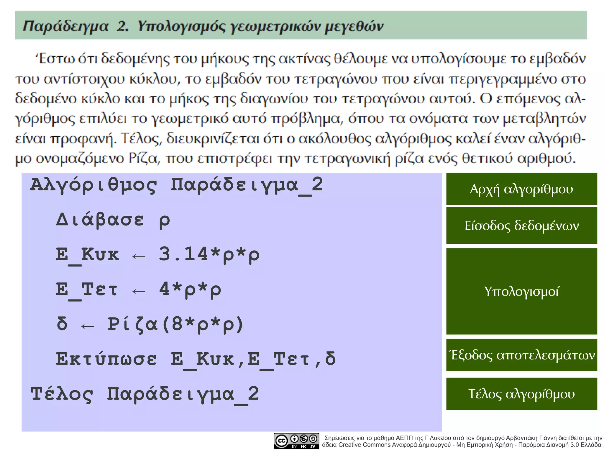 Αλγόριθμος Παράδειγμα_2                                                  Αρχή αλγορίθμου

 Διάβασε ρ                                                             Είσοδος δεδομένων

 Ε_Κυκ ← 3.14*ρ*ρ
 Ε_Τετ ← 4*ρ*ρ                                                                Υπολογισμοί

 δ ← Ρίζα(8*ρ*ρ)
 Εκτύπωσε Ε_Κυκ,Ε_Τετ,δ                                          Έξοδος αποτελεσμάτων

Τέλος Παράδειγμα_2                                                      Τέλος αλγορίθμου


                       Σημειώσεις για το μάθημα ΑΕΠΠ της Γ Λυκείου από τον δημιουργό Αρβανιτάκη Γιάννη διατίθεται με την
                      άδεια Creative Commons Αναφορά Δημιουργού - Μη Εμπορική Χρήση - Παρόμοια Διανομή 3.0 Ελλάδα .
 