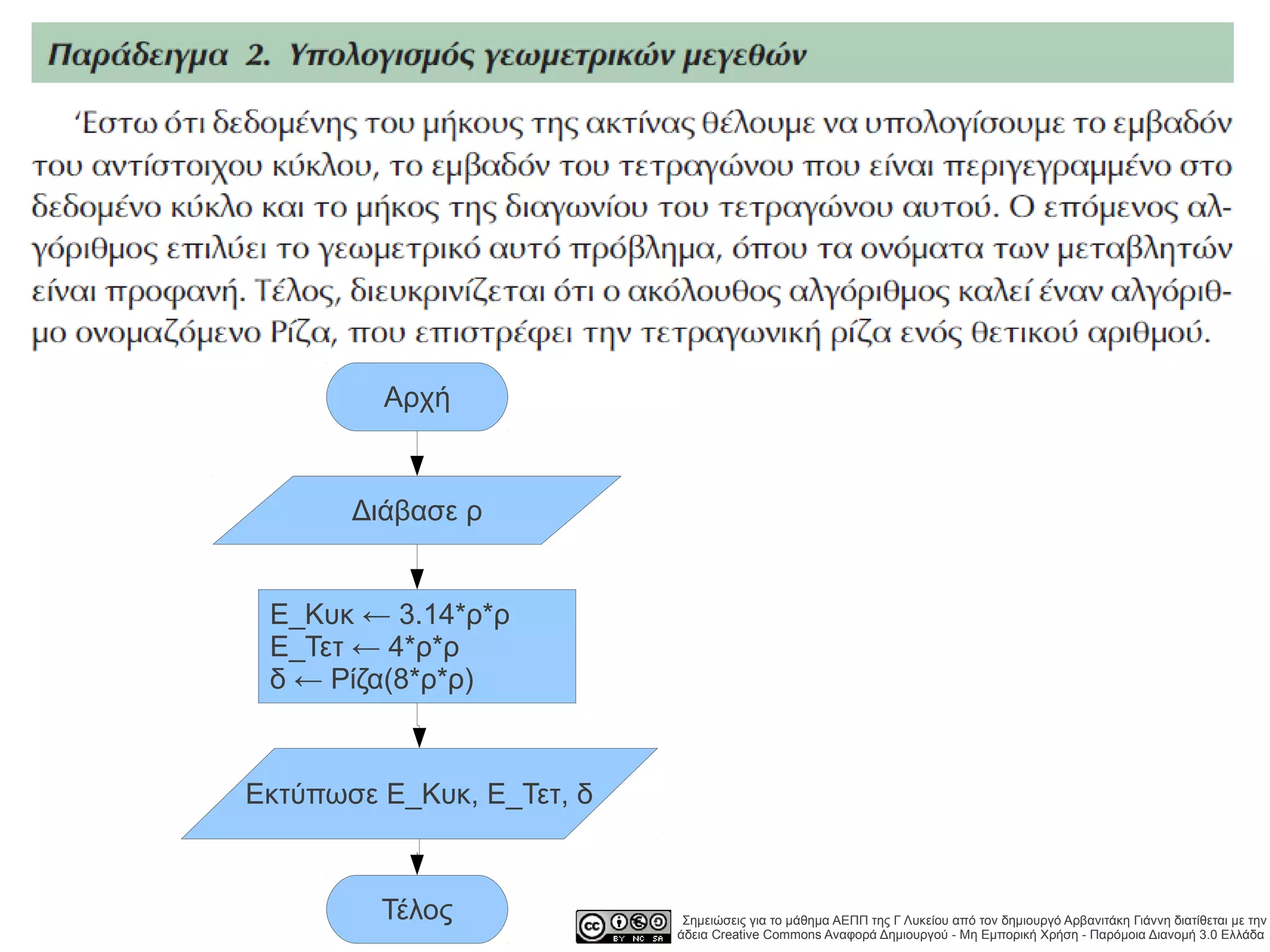Αρχή


       Διάβασε ρ


 Ε_Κυκ ← 3.14*ρ*ρ
 Ε_Τετ ← 4*ρ*ρ
 δ ← Ρίζα(8*ρ*ρ)


Εκτύπωσε Ε_Κυκ, Ε_Τετ, δ



         Τέλος              Σημειώσεις για το μάθημα ΑΕΠΠ της Γ Λυκείου από τον δημιουργό Αρβανιτάκη Γιάννη διατίθεται με την
                           άδεια Creative Commons Αναφορά Δημιουργού - Μη Εμπορική Χρήση - Παρόμοια Διανομή 3.0 Ελλάδα .
 