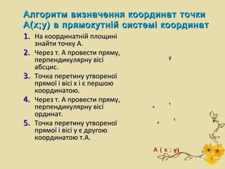 Алгоритм визначення координат точки
А(х;у) в прямокутній системі координат
1. На координатній площині
     знайти точку А.
2.   Через т. А провести пряму,
                                            y
     перпендикулярну вісі
     абсцис.
3.   Точка перетину утвореної
     прямої і вісі х і є першою
     координатою.
4.   Через т. А провести пряму,             1
     перпендикулярну вісі         -1

     ординат.
5.
                                                1   x
     Точка перетину утвореної          -1

     прямої і вісі у є другою
     координатою т.A.
                                   А ( х ; у)
 