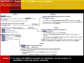 ΕΝΟΤΗΤΑ 2 – Κεφάλαιο 6: Η «Βοήθεια» στον υπολογιστή                                                           Β΄ τάξη
Λέξεις Κλειδιά: Αναζήτηση, Βοήθεια (Help), Ευρετήριο, Κόμβος, Λέξη κλειδί, Περιεχόμενα, Σύνδεσμος, Υπερκείμενο.
                                   (Help),            Κόμβος,                           Σύνδεσμος, Υπερκείμενο.




   Εικόνα 6.2: Τα κείμενα της βοήθειας αποτελούν ένα υπερκείμενο, που μας επιτρέπει να
               ακολουθούμε το δικό μας μονοπάτι ανάγνωσης.
 