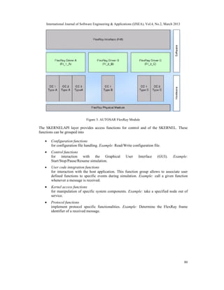International Journal of Software Engineering & Applications (IJSEA), Vol.4, No.2, March 2013




                               Figure 3. AUTOSAR FlexRay Module

The SKERNELAPI layer provides access functions for control and of the SKERNEL. These
functions can be grouped into

   •   Configuration functions
       for configuration file handling. Example: Read/Write configuration file.
   •   Control functions
       for interaction with the Graphical                  User     Interface    (GUI).     Example:
       Start/Stop/Pause/Resume simulation.
   •   User code integration functions
       for interaction with the host application. This function group allows to associate user
       defined functions to specific events during simulation. Example: call a given function
       whenever a message is received.
   •   Kernel access functions
       for manipulation of specific system components. Example: take a specified node out of
       service.
   •   Protocol functions
       implement protocol specific functionalities. Example: Determine the FlexRay frame
       identifier of a received message.




                                                                                                    80
 