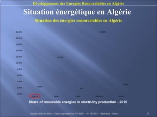 Développement des Energies Renouvelables en Algérie

         Situation énergétique en Algérie
               Situation des énergies renouvelables en Algérie

20,00%                                                                                18,30%


18,00%


16,00%


14,00%


12,00%                                  10,10%


10,00%


 8,00%


 6,00%


 4,00%
                                                                                                               1,30%
                  0,40%
 2,00%                                                              0%

 0,00%
            Algeria                 Egypt                   Libya                 Morocco                 Tunisia


          Share of renewable energies in electricity production - 2010


           Energie solaire au Maroc – Enjeux et perspectives. 2ème SIES – 13/14/02/2013 – Marrakech - Maroc            11
 
