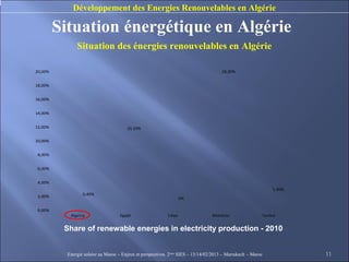 Développement des Energies Renouvelables en Algérie

         Situation énergétique en Algérie
               Situation de...